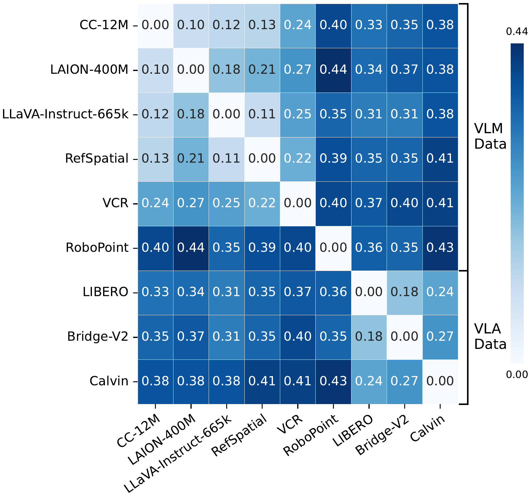 Pairwise normalized MMD distance matrix